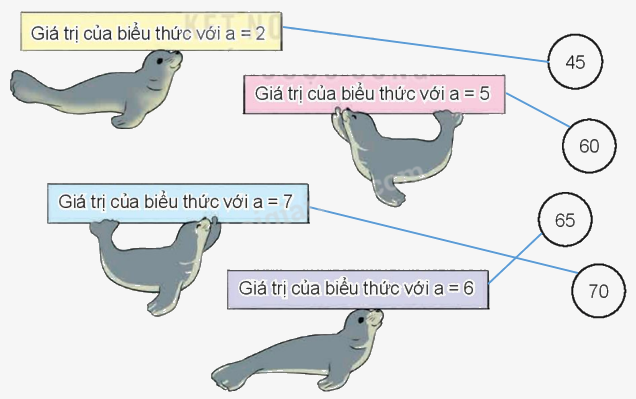 Toán lớp 4 trang 15 - Bài 4: Biểu thức chứa chữ - SGK Kết nối tri thức 2 2