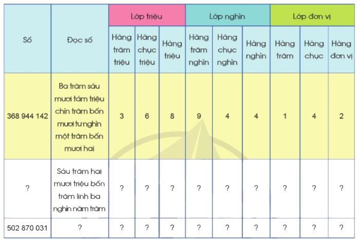 Toán lớp 4 trang 19 - Bài 7: Các số có nhiều chữ số (tiếp theo) - SGK Cánh diều 2