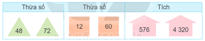 Toán lớp 4 trang 21 - Bài 43: Nhân với số có hai chữ số - SGK Kết nối tri thức 8 1
