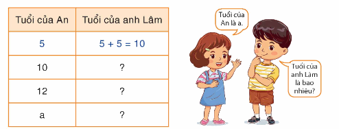 Toán lớp 4 trang 22 - Bài 15: Biểu thức chứa một chữ - SGK Bình Minh 2 1