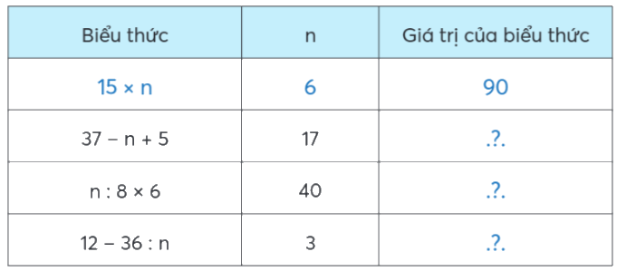 Toán lớp 4 trang 26 - Bài 10: Biểu thức có chứa chữ - SGK Chân trời sáng tạo 1 1