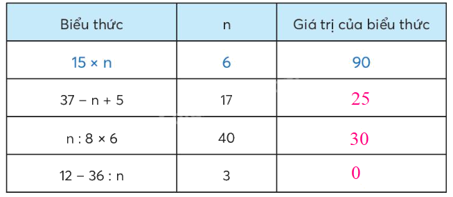 Toán lớp 4 trang 26 - Bài 10: Biểu thức có chứa chữ - SGK Chân trời sáng tạo 1 2