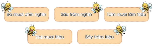 Toán lớp 4 trang 28 - Bài 11: Luyện tập - SGK Cánh diều 1 1
