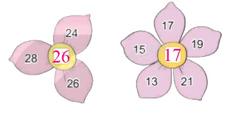 Toán lớp 4 trang 29 - Bài 46: Tìm số trung bình cộng - SGK Kết nối tri thức 3 2