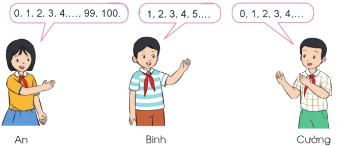 Toán lớp 4 trang 31 - Bài 12: Số tự nhiên. Dãy số tự nhiên - SGK Cánh diều 1 1