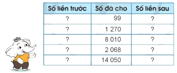 Toán lớp 4 trang 33 - Bài 13: Viết số tự nhiên trong hệ thập phân - SGK Cánh diều 2 1