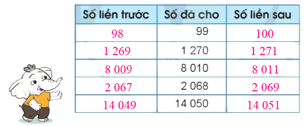 Toán lớp 4 trang 33 - Bài 13: Viết số tự nhiên trong hệ thập phân - SGK Cánh diều 2 2