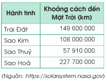 Toán lớp 4 trang 33 - Bài 13: Viết số tự nhiên trong hệ thập phân - SGK Cánh diều 3 1