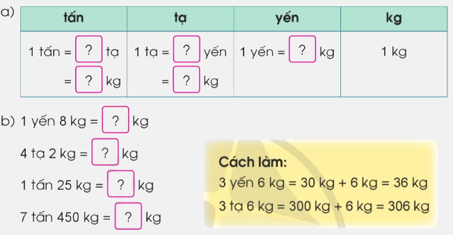 Toán lớp 4 trang 35 - Bài 14: Yến, tạ, tấn - SGK Cánh diều 2 1