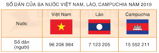 Toán lớp 4 trang 35 - Bài 25: Triệu và lớp triệu - SGK Bình Minh 2 1