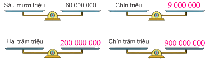 Toán lớp 4 trang 37 - Bài 11: Hàng và lớp - SGK Kết nối tri thức 11
