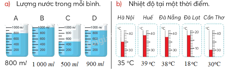 Toán lớp 4 trang 37 - Bài 16: Dãy số liệu - SGK Chân trời sáng tạo 2