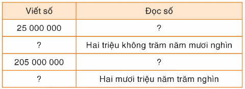 toán lớp 4 trang 37 - Bài 26. Luyện tập - SGK Bình Minh 1