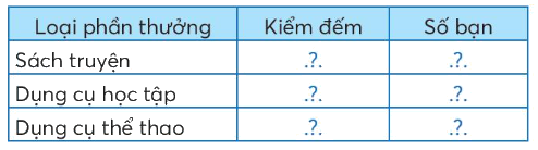 Toán lớp 4 trang 39 - Bài 17: Biểu đồ cột - SGK Chân trời sáng tạo 5 1