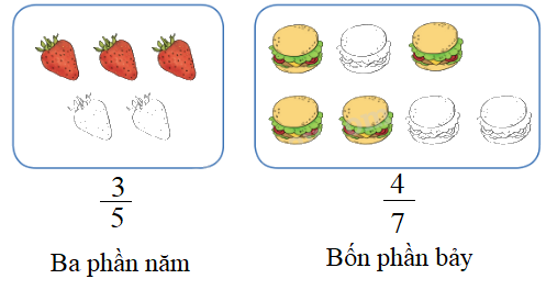 Toán lớp 4 trang 4 - Bài 53: Khái niệm phân số - SGK Cánh diều 2 3