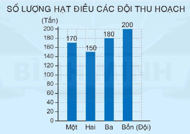 Toán lớp 4 trang 44 - Bài 118: Ôn tập chủ đề 4 - SGK Bình Minh 3 1