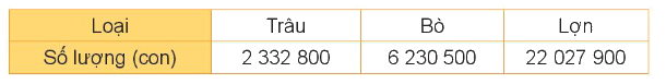 Toán lớp 4 trang 47 - Bài 14: So sánh các số có nhiều chữ số - SGK Kết nối tri thức 3 1