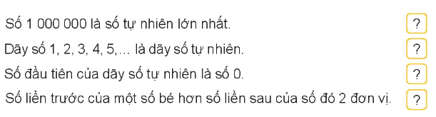 Toán lớp 4 trang 50 - Bài 15: Làm quen với dãy số tự nhiên - SGK Kết nối tri thức 0 1