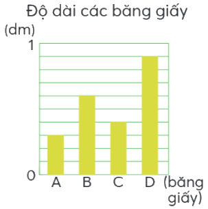 Toán lớp 4 trang 59 - Bài 70: Em làm được những gì - SGK Chân trời sáng tạo 2 1