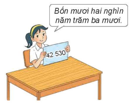 Toán lớp 4 trang 6 - Bài 1: Ôn tập các số đến 100 000 - SGK kết nối tri thức 3