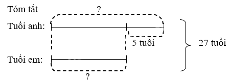 Toán lớp 4 trang 63 - Bài 52: Tìm hai số khi biết tổng và hiệu của hai số đó - SGK Bình Minh 1