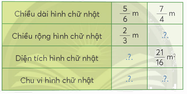 Toán lớp 4 trang 66 - Bài 75: Phép chia phân số - SGK chân trời sáng tạo 3 1