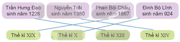 Toán lớp 4 trang 67 - Bài 19: Giây, thế kỉ - SGK Kết nối tri thức 1 2
