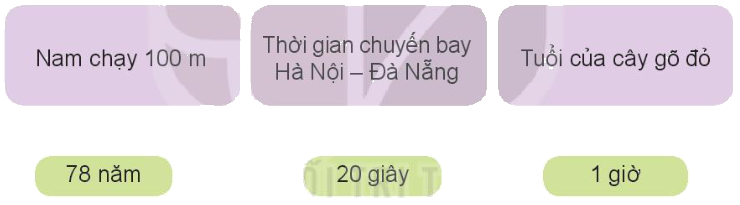 Toán lớp 4 trang 67 - Bài 19: Giây, thế kỉ - SGK Kết nối tri thức 5 1