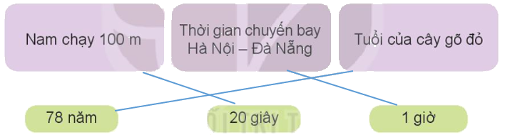 Toán lớp 4 trang 67 - Bài 19: Giây, thế kỉ - SGK Kết nối tri thức 5 2
