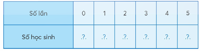 Toán lớp 4 trang 67 - Bài 29: Em làm được những gì - SGK chân trời sáng tạo 7 2