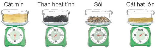 Toán lớp 4 trang 69 - Bài 20: Thực hành và trải nghiệm sử dụng một số đơn vị đo đại lượng - SGK Kết nối tri thức 1