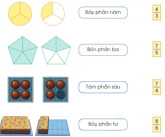 Toán lớp 4 trang 7 - Bài 54: Khái niệm phân số (tiếp theo) - SGK Cánh diều 1