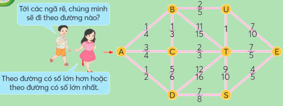 Toán lớp 4 trang 70 - Bài 77: Em làm được những gì - SGK Chân trời sáng tạo 5 1