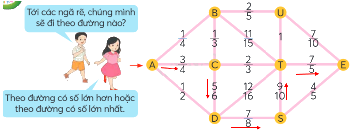 Toán lớp 4 trang 70 - Bài 77: Em làm được những gì - SGK Chân trời sáng tạo 5 2