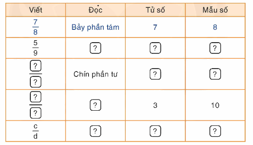 Toán lớp 4 trang 8 - Bài 90: Luyện tập - SGK Bình Minh 3