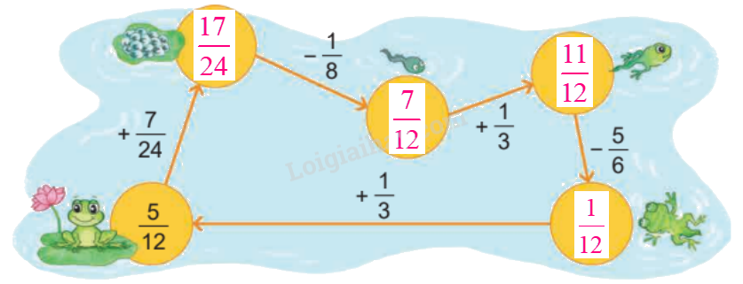 Toán lớp 4 trang 80 - Bài 61: Phép trừ phân số - SGK Kết nối tri thức 4 2