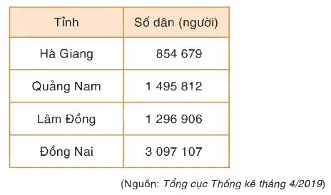 Toán lớp 4 trang 81 - Bài 154: Ôn tập về số tự nhiên (tiếp theo) - SGK Bình Minh 2 1