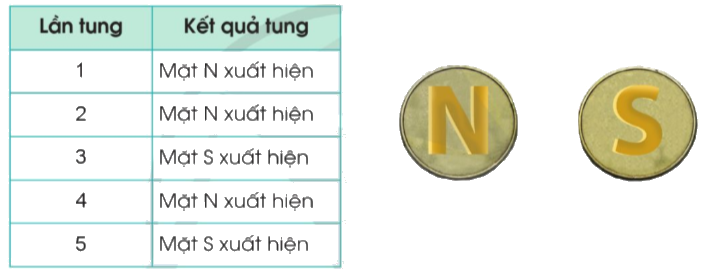 Toán lớp 4 trang 83 - Bài 89: Kiểm đếm số lần xuất hiện của một sự kiện - SGK Cánh diều 1