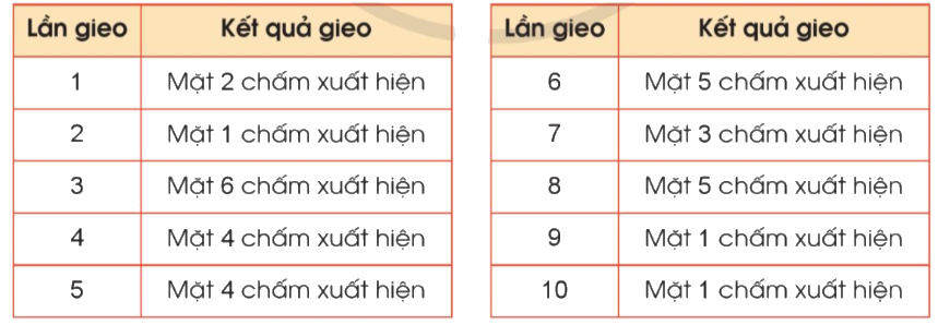 Toán lớp 4 trang 83 - Bài 89: Kiểm đếm số lần xuất hiện của một sự kiện - SGK Cánh diều 1 1