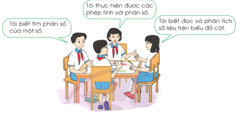 Toán lớp 4 trang 85 - Bài 90: Em ôn lại những gì đã học - SGK Cánh diều 0 1