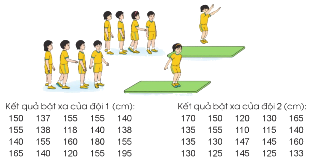 Toán lớp 4 trang 85 - Bài 90: Em ôn lại những gì đã học - SGK Cánh diều 3 1