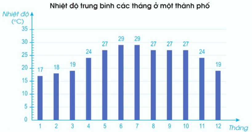 Toán lớp 4 trang 85 - Bài 90: Em ôn lại những gì đã học - SGK Cánh diều 4 1