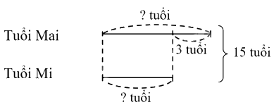 Toán lớp 4 trang 87 - Bài 25: Tìm hai số khi biết tổng và hiệu của hai số đó - SGK Kết nối tri thức 1 1