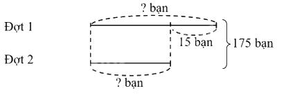 Toán lớp 4 trang 87 - Bài 25: Tìm hai số khi biết tổng và hiệu của hai số đó - SGK Kết nối tri thức 3 1