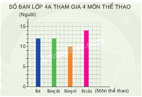 Toán lớp 4 trang 99 - Bài 171: Ôn tập cuối năm (tiếp theo) - SGK Bình Minh 2 1