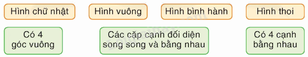 Toán lớp 4 trang 99 - Bài 171: Ôn tập cuối năm (tiếp theo) - SGK Bình Minh 3 1