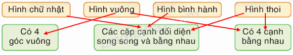 Toán lớp 4 trang 99 - Bài 171: Ôn tập cuối năm (tiếp theo) - SGK Bình Minh 3 2