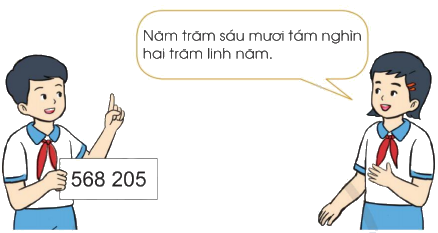 Toán lớp 5 Bài 1. Ôn tập về số tự nhiên - SGK cánh diều 1