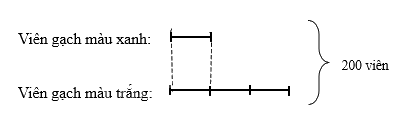 Toán lớp 5 Bài 10. Tìm hai số khi biết tổng và tỉ số cùa hai số đó - SGK chân trời sáng tạo 3 1