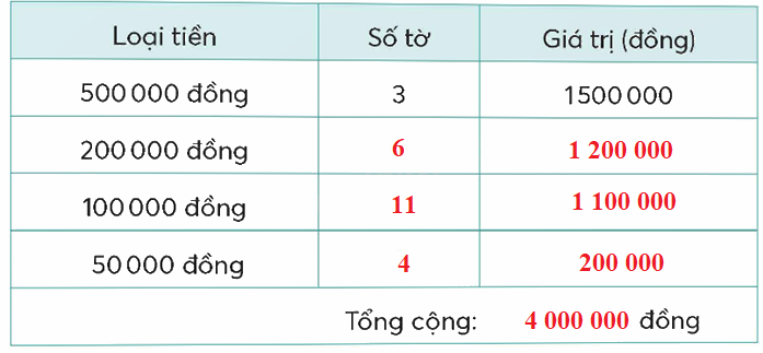 Toán lớp 5 Bài 101. Ôn tập một số yếu tố thống kê - SGK chân trời sáng tạo 12